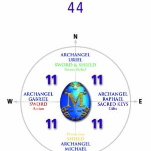 Archangel Michael’s Sword & Shield Oracle